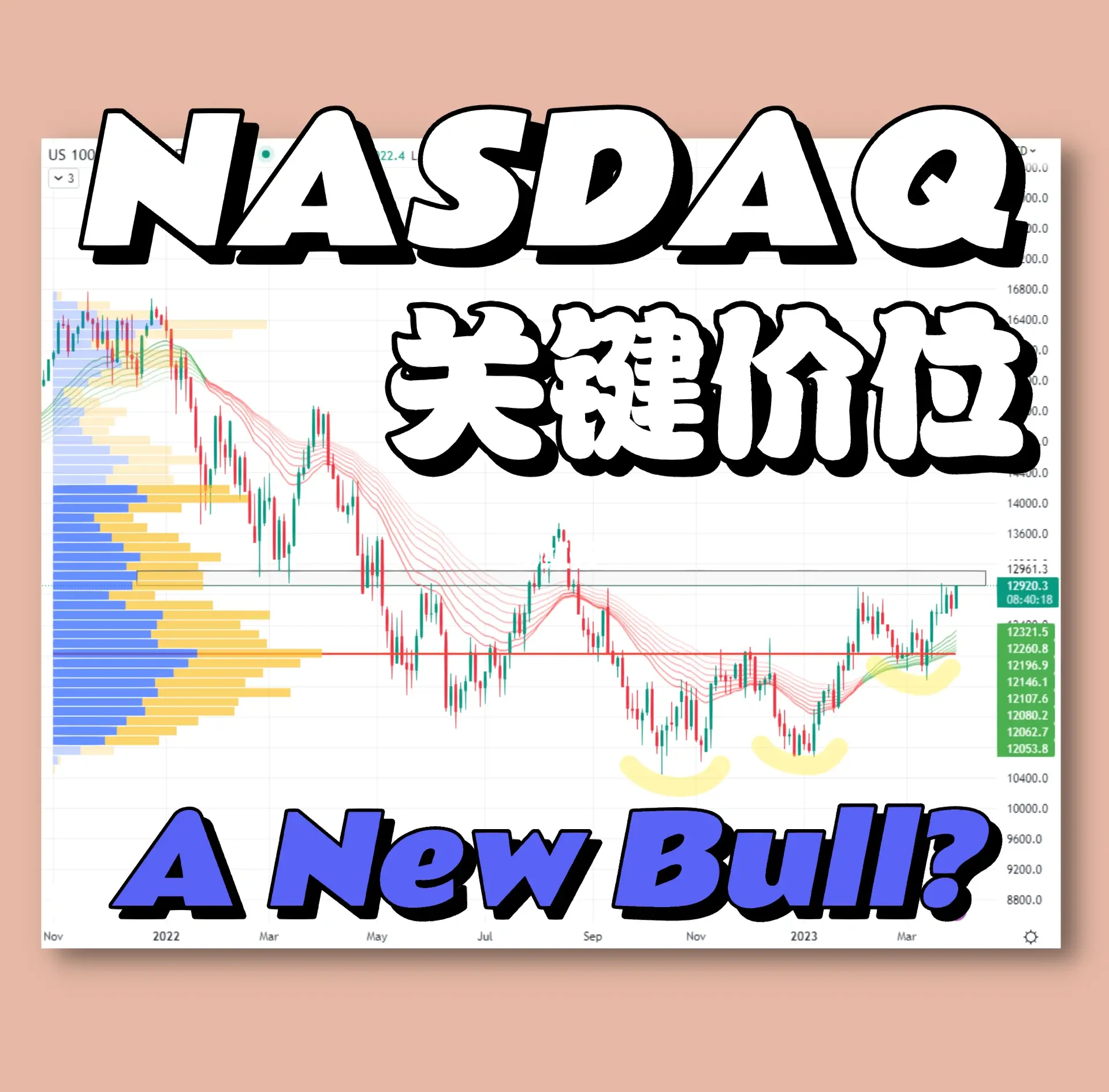 爱游戏官方入口-TON冲破Gate美元大关，牛市是否已来临？