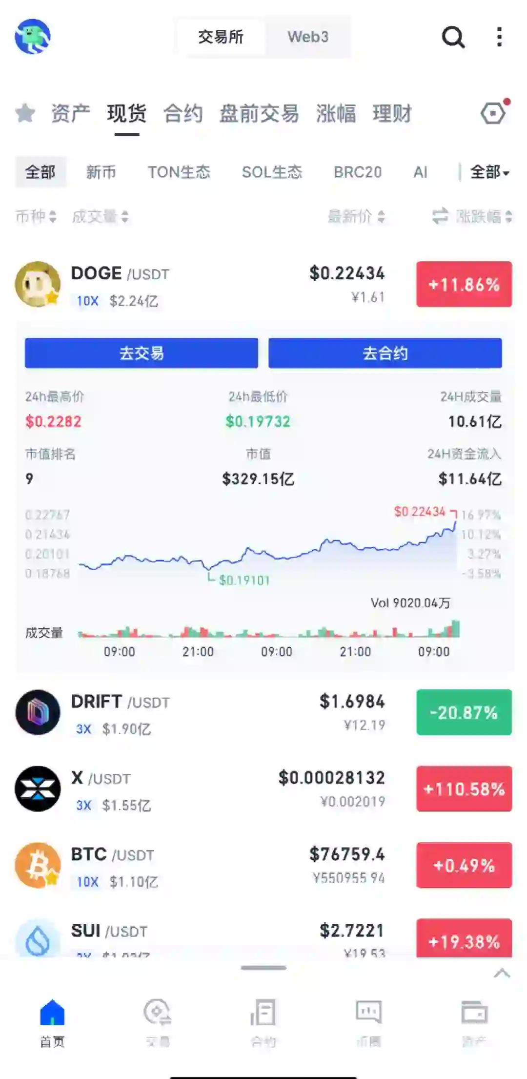 爱游戏网址-马斯克再次发推，USDT瞬间上上扬13.55%